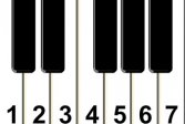 Пианино: Мелодии и Цифры